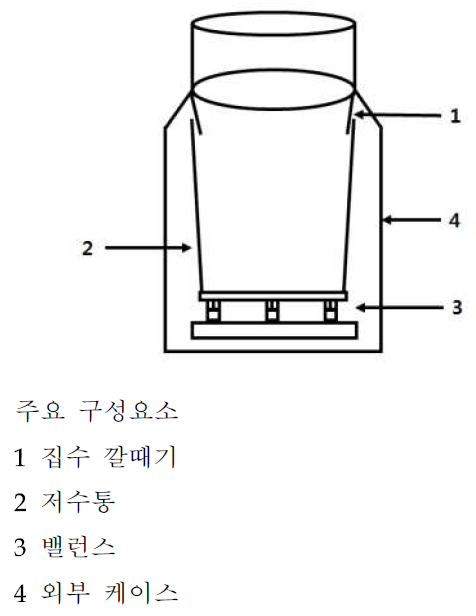 질량 우량계