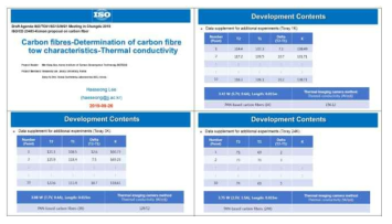 탄소섬유 필라멘트 수에 따라 열전도도 데이터 재현성 측정