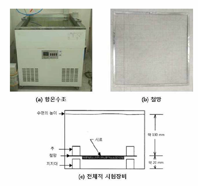 흡수성 시험 장비