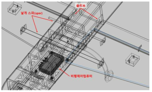 모핑날개와 동체 결합방법