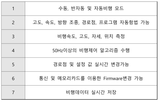 항전시스템 주요기능