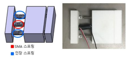 SMA 구동기 모듈 개념도 및 제작