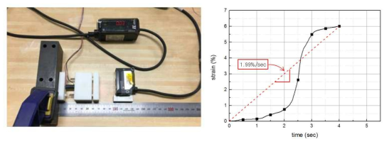 실제 변형 길이 측정 및 시간에 따른 변형률 그래프