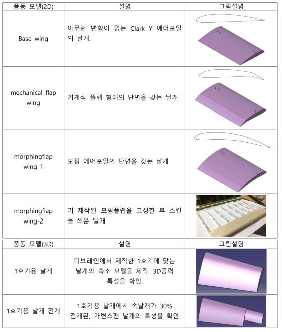 에어포일 풍동시험 2D, 3D 모델