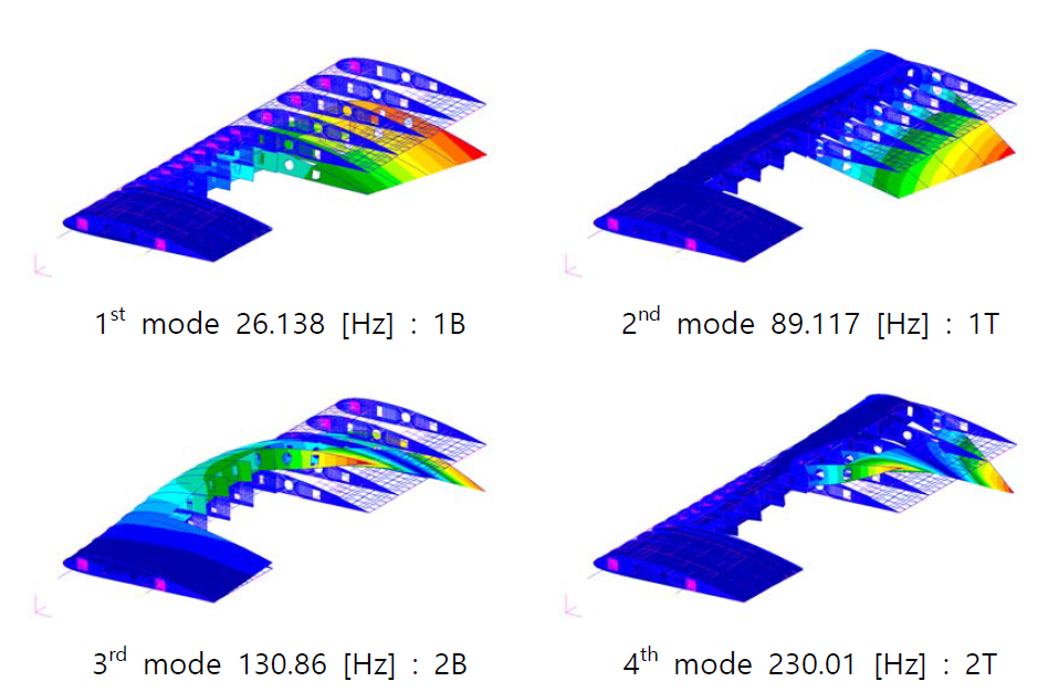 스킨이 적용된 구조물의 자유진동 해석 결과