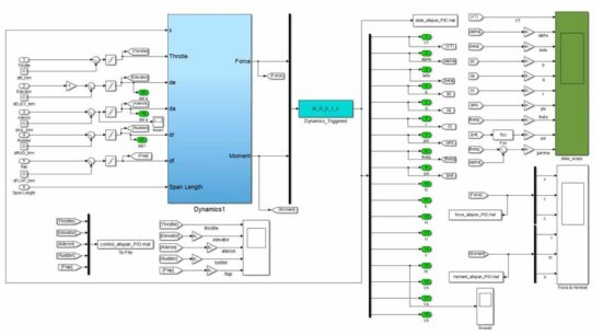 Simulink 환경에서의 가변 비율에 따른 공력 룩업 테이블 구성