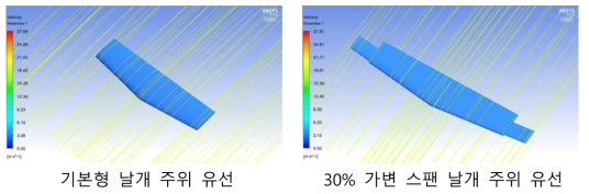 기본 및 30% 확장 가변 스팬 날개 주위 유선