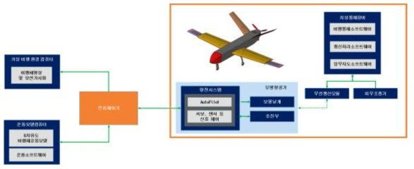 PILS시스템 구성도