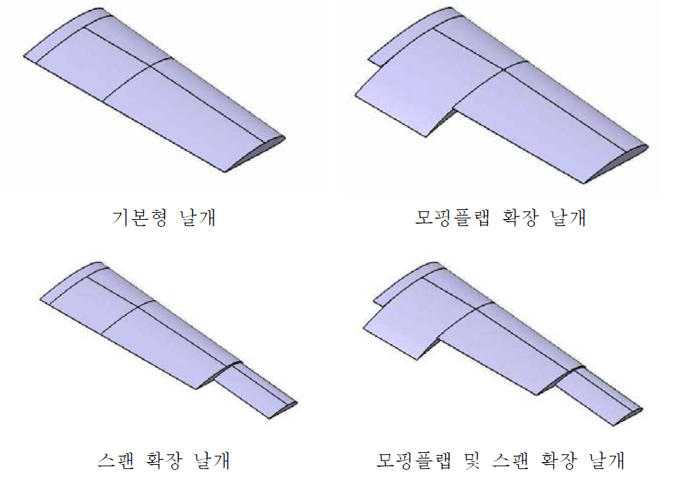 수정된 기본, 모핑 날개 형상