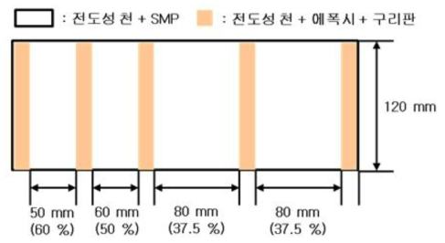 SMPC 스킨 제작 방식