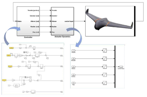 Matlab/Simulink 기반 전익형 항공기 프로그램 개발