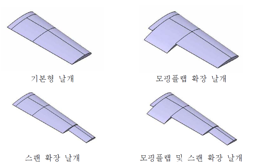 수정된 기본, 모핑 날개 형상