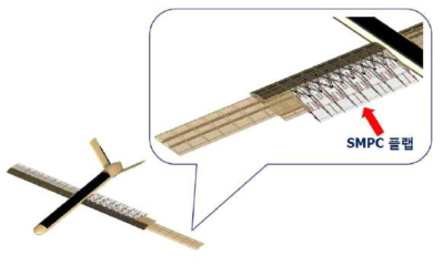 SMPC 스킨이 적용된 플랩을 가진 모핑 무인항공기 개념도