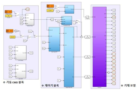 모핑 항공기 시뮬레이션 블록 설명