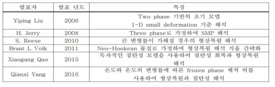 SMP 레진의 형상복원 해석 모델 및 특징