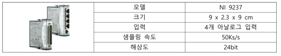 스트레인 게이지 데이터 수집 장비 사양