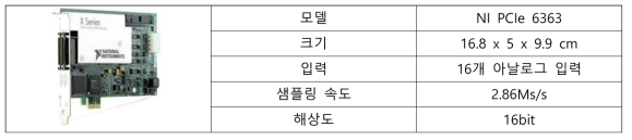 열에너지 데이터 수집 장비 사양