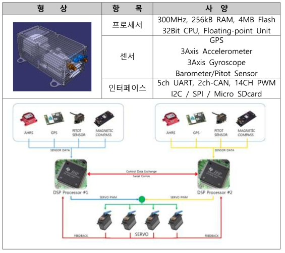 FCC 설계 사양및 부품