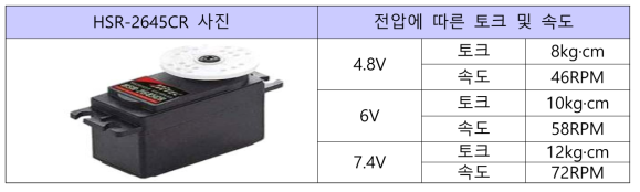 정된 서보와 성능