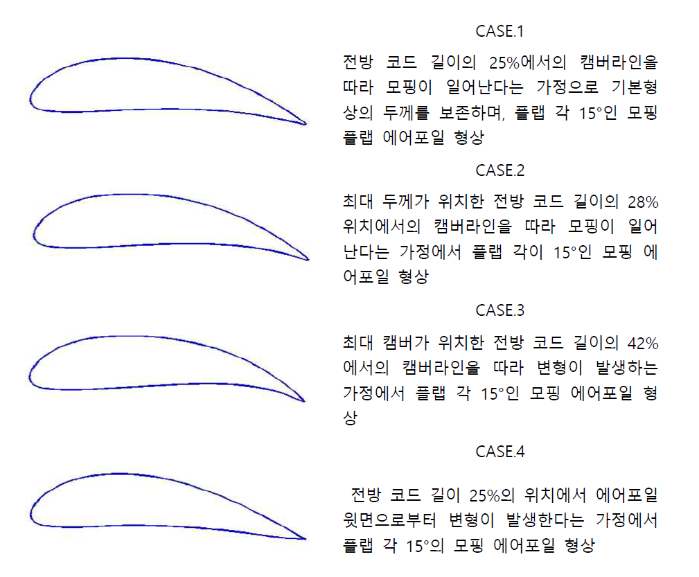 모핑 에어포일 4개 후보군