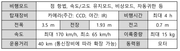 1호기 모핑항공기의 사양