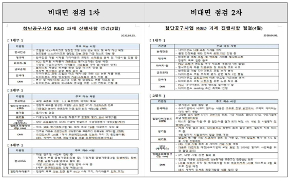 진행사항 점검표