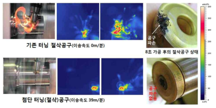 기존공구와 첨단공구에 의한 내열합금 Inconel 718 난삭재의 가공 사례