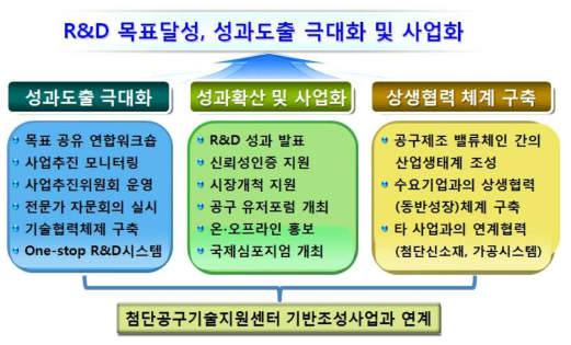 총괄과제의 최종 목표 및 수행 내용