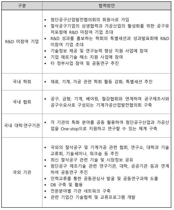 R&D과제 참여기관 외 국내외 기관들과의 협력방안