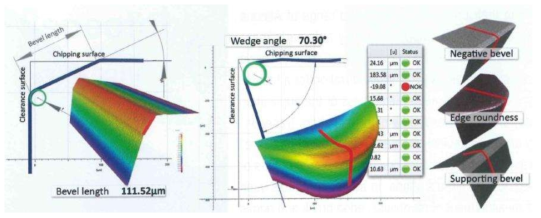 날부인선부 측정 및 인선부처리에 따른 공구수명 분석