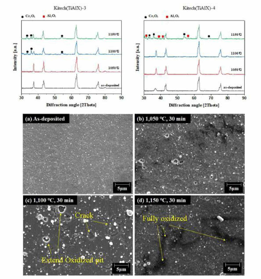 Ti-Al-X 계 코팅막 30 min 열처리 후 비교 분석