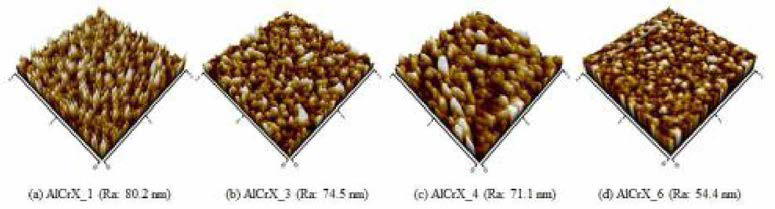 Al-Cr-X 계 코팅막 표면조도 분석 결과