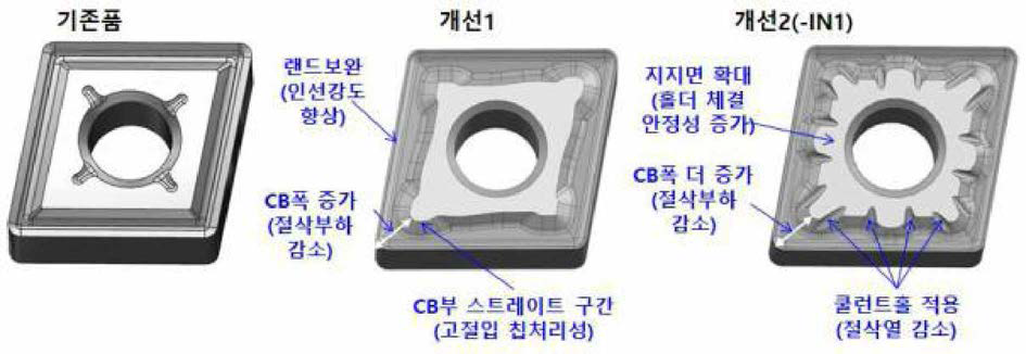 선삭공구 칩브레이커 형상