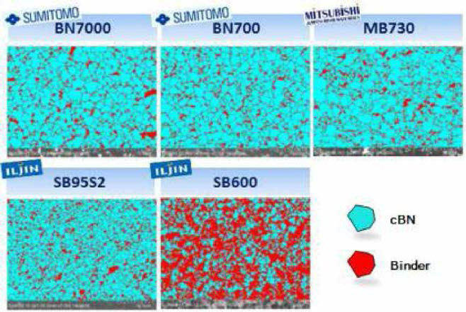 Image Analysis 결과