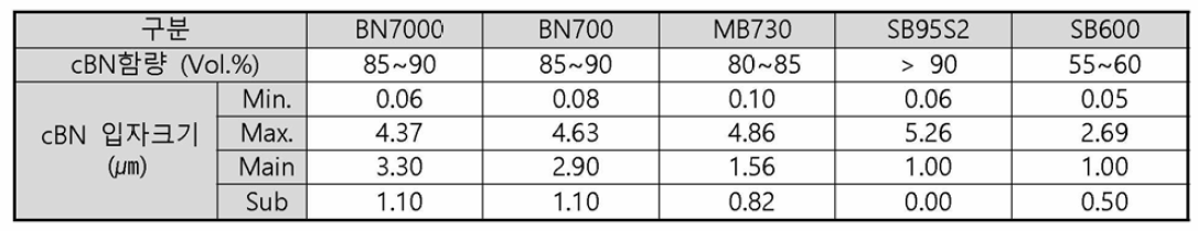 Image Analysis 결과