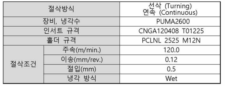 사전 절삭성능 평가 조건