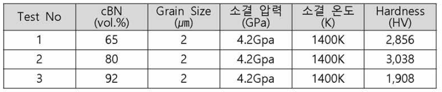 cBN 함량별 소결성 평가 결과