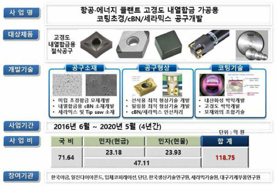 사업개요