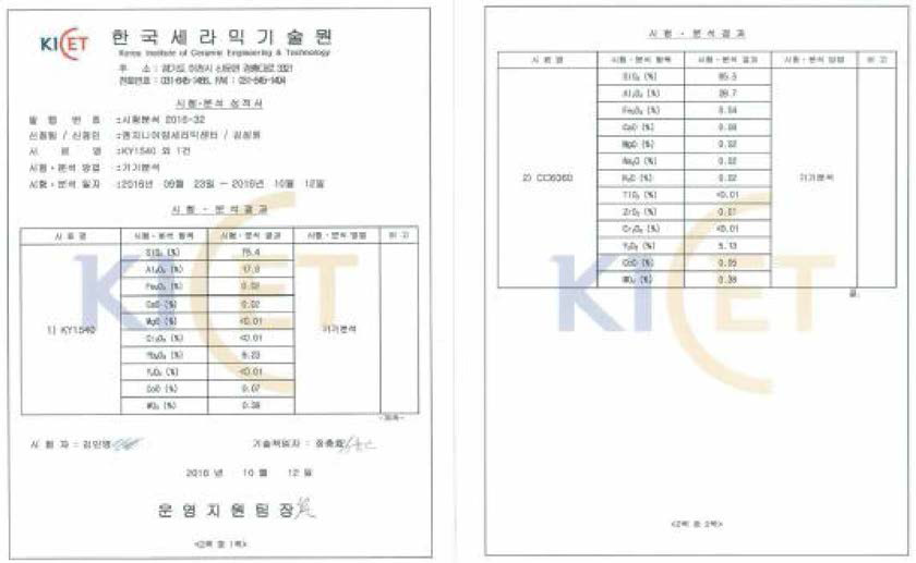 선진사 SiAlON계 세라믹스 공구의 ICP/AES 분석결과