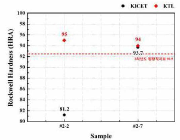 물성평가용 시편의 로크웰경도