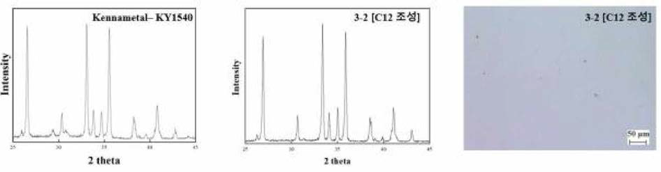 선진사 제품 및 2차 α/β 혼합 SiAlON에서 후보군으로 선정된 C12의 결정상 분석과 C12의 기공를 분석