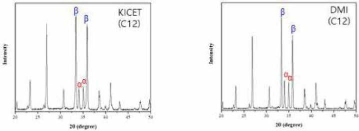 실험실(KICET)에서 제조된 C12와 양산화 공정에 의해 제조된 C12의 결정상 분석