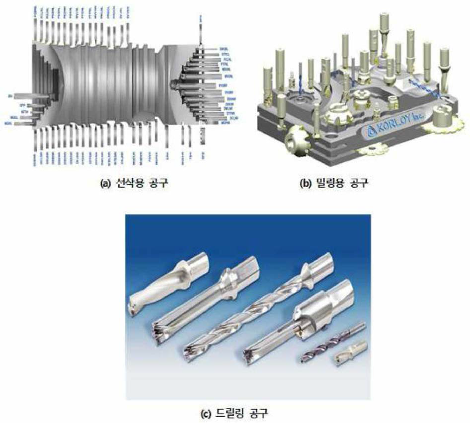 절삭공구의 개념도