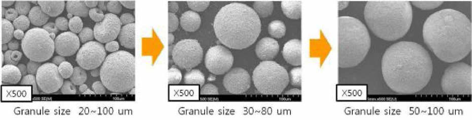 과립제조 조건별 과립 형상 및 크기 변화