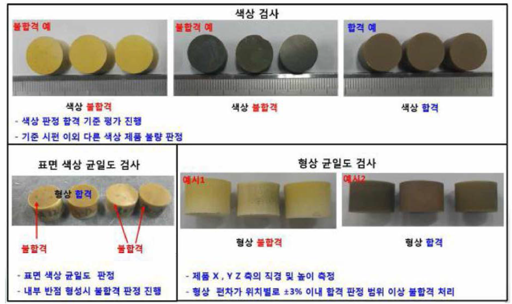 소결체 외관 품질 기준표