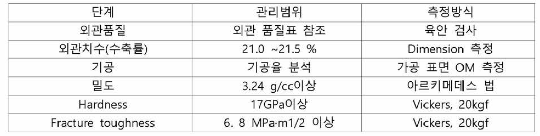 소결체 물성 기준표