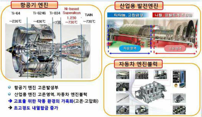 고경도 내열합금의 주요 수요분야