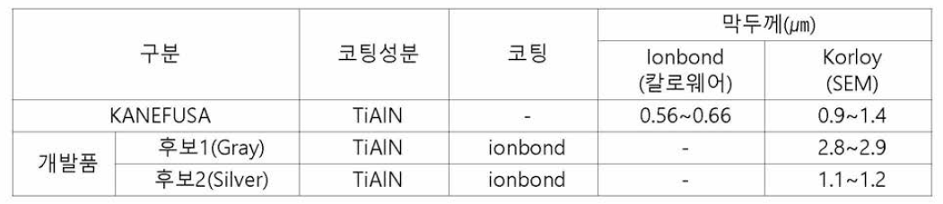 코팅분석 결과