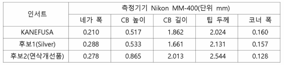 가공/치수 품질분석 결과 1