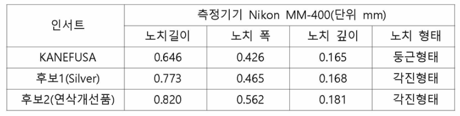 가공/치수 품질분석 결과 2